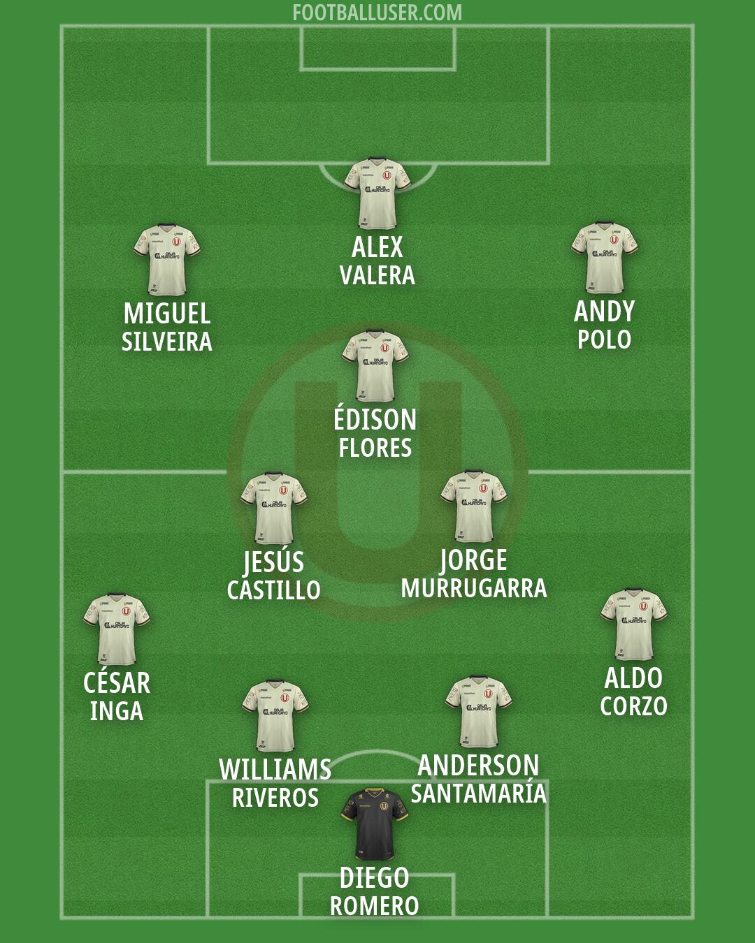 Universitario Formation 2026