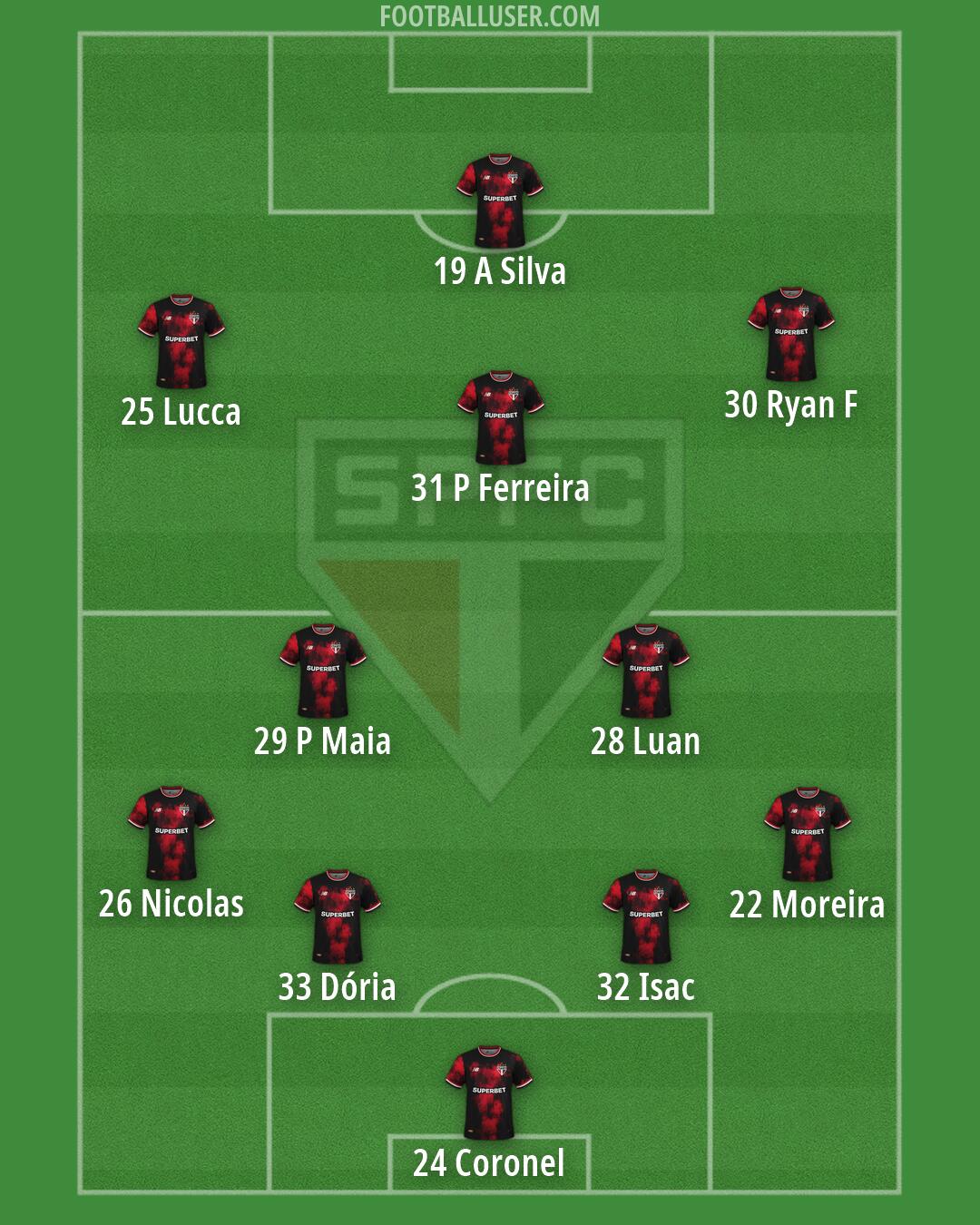 São Paulo Formation 2026