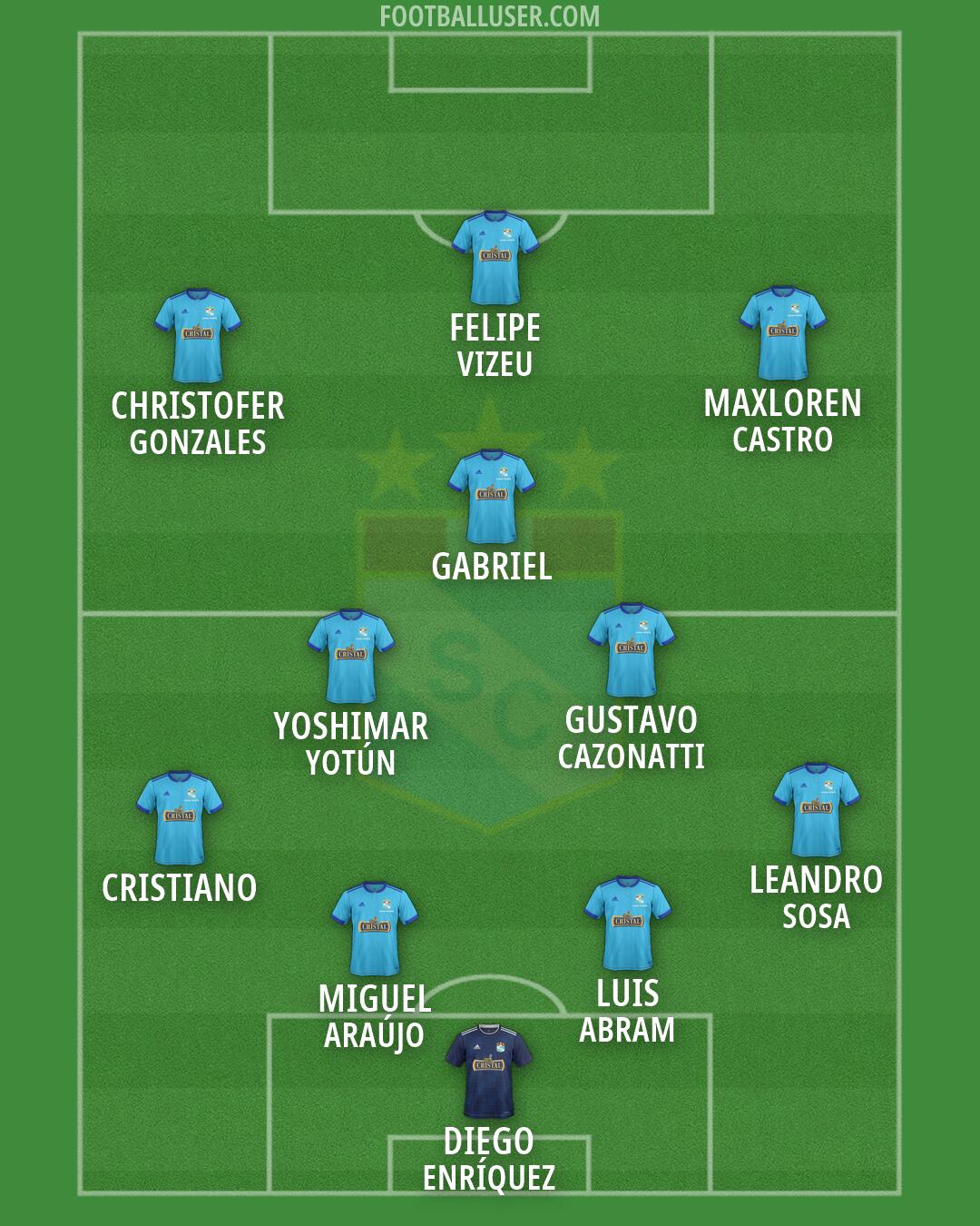 Sporting Cristal Formation 2026