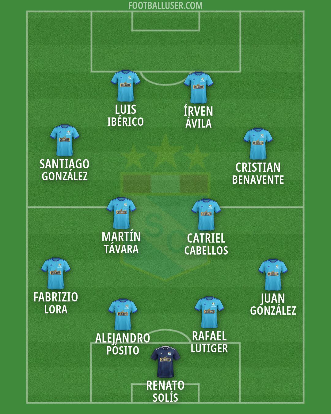 Sporting Cristal Formation 2026