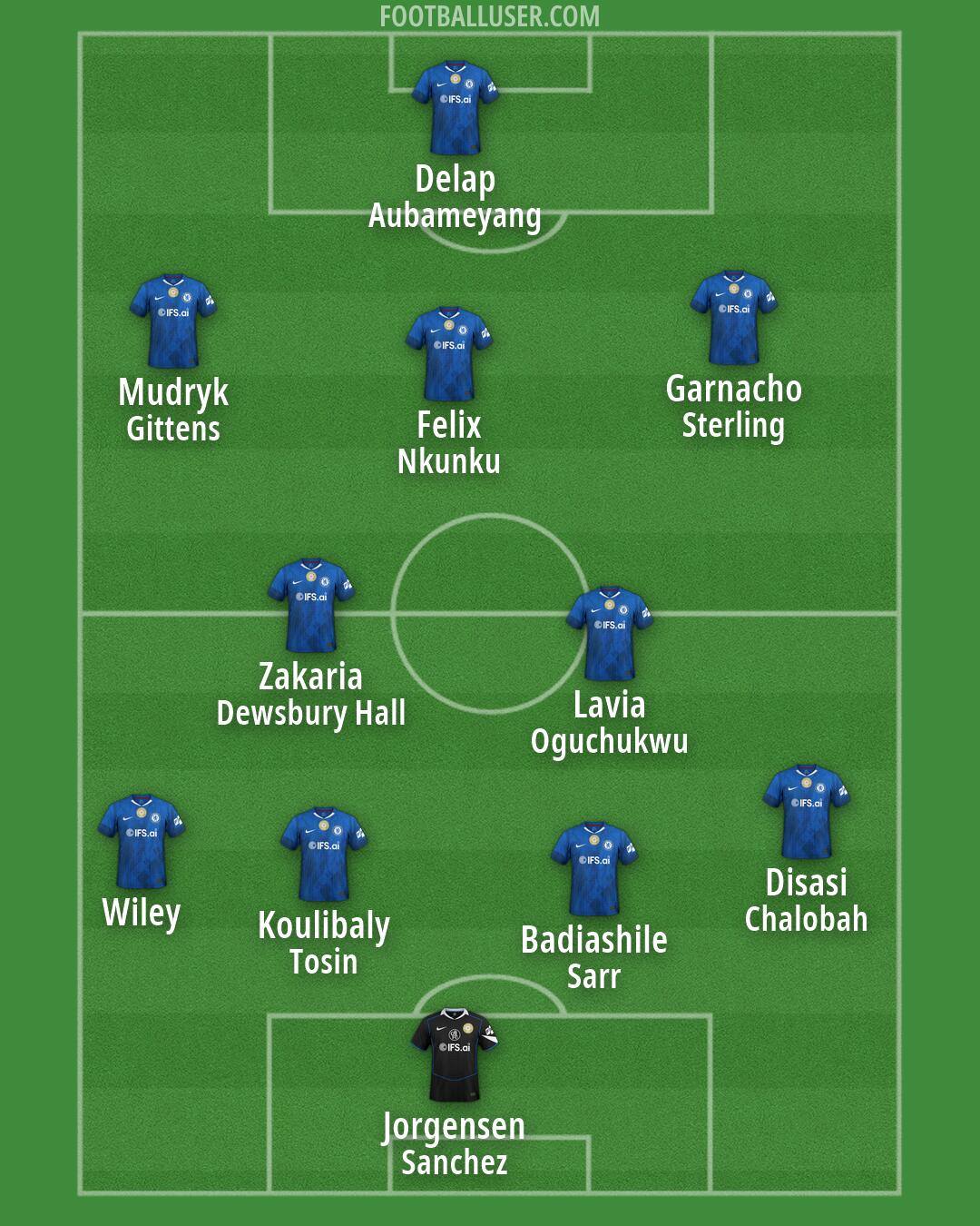 Chelsea Formation 2026