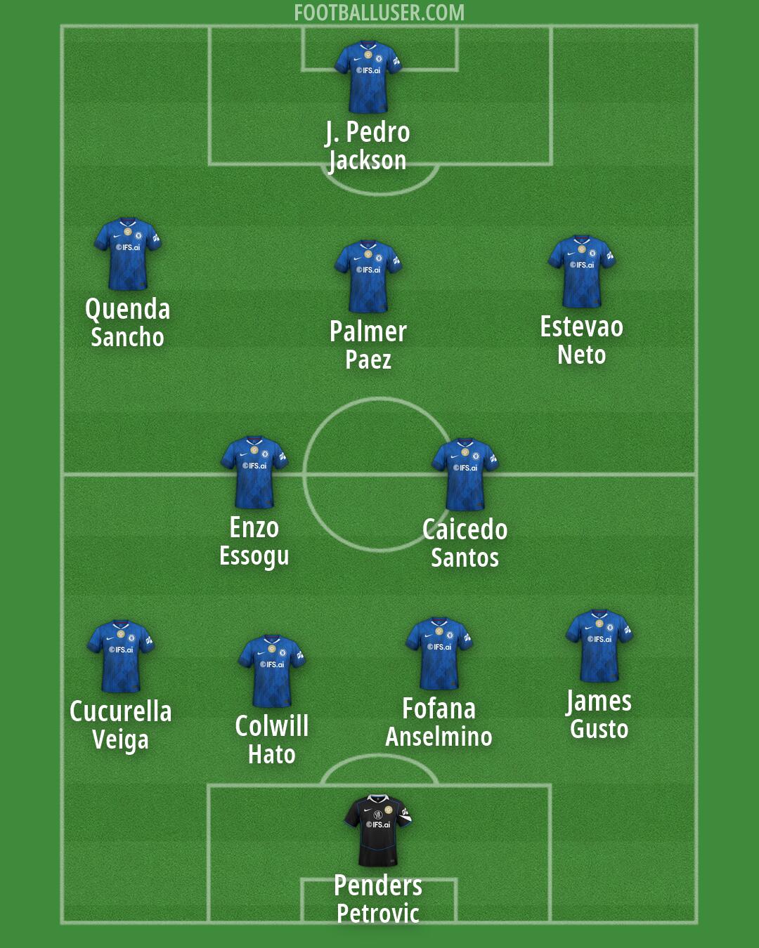Chelsea Formation 2026
