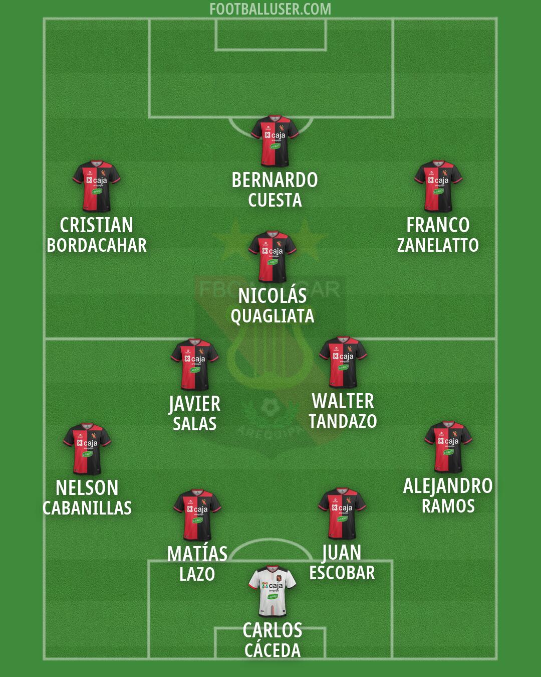 Melgar Formation 2026