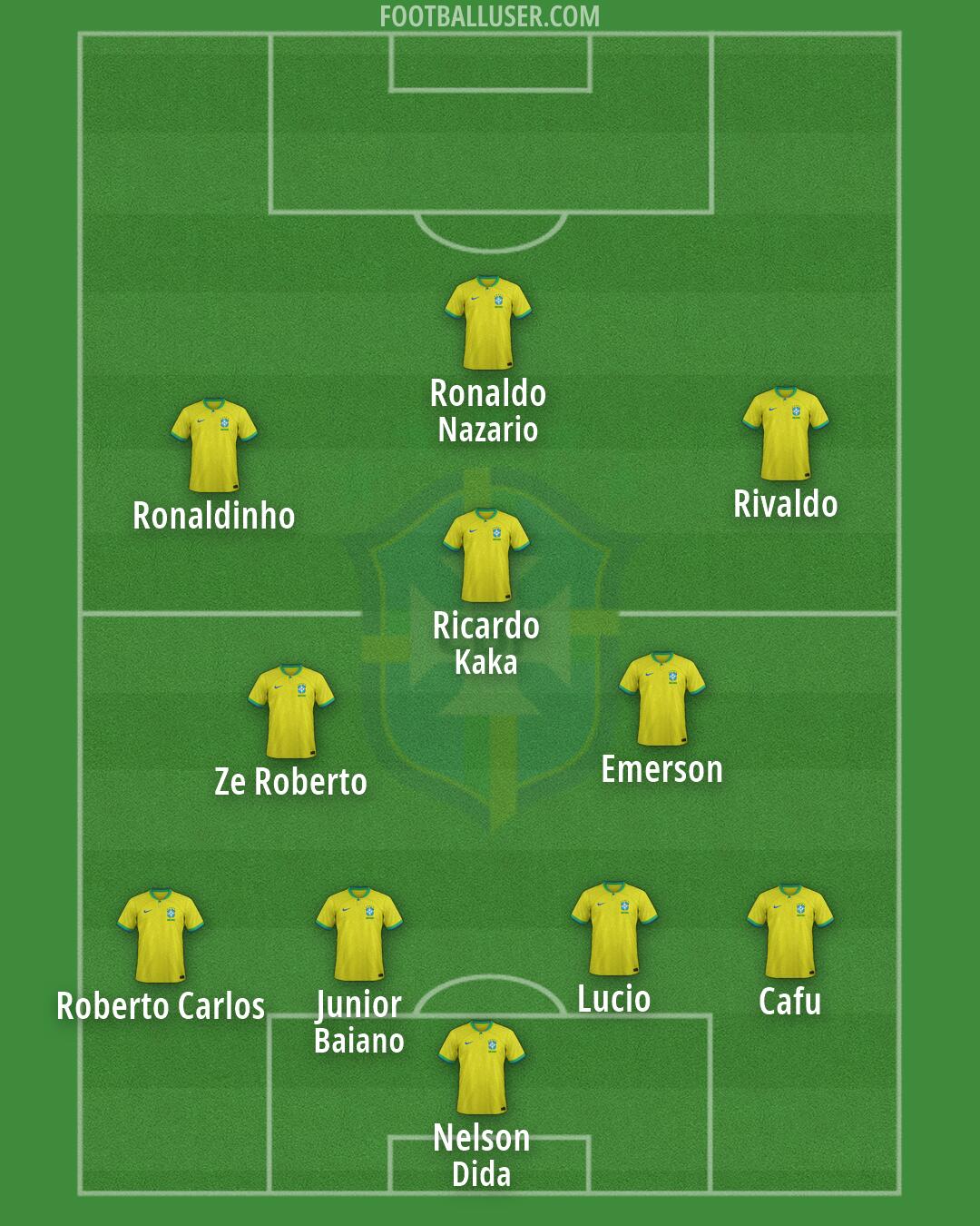 Brazil Formation 2026
