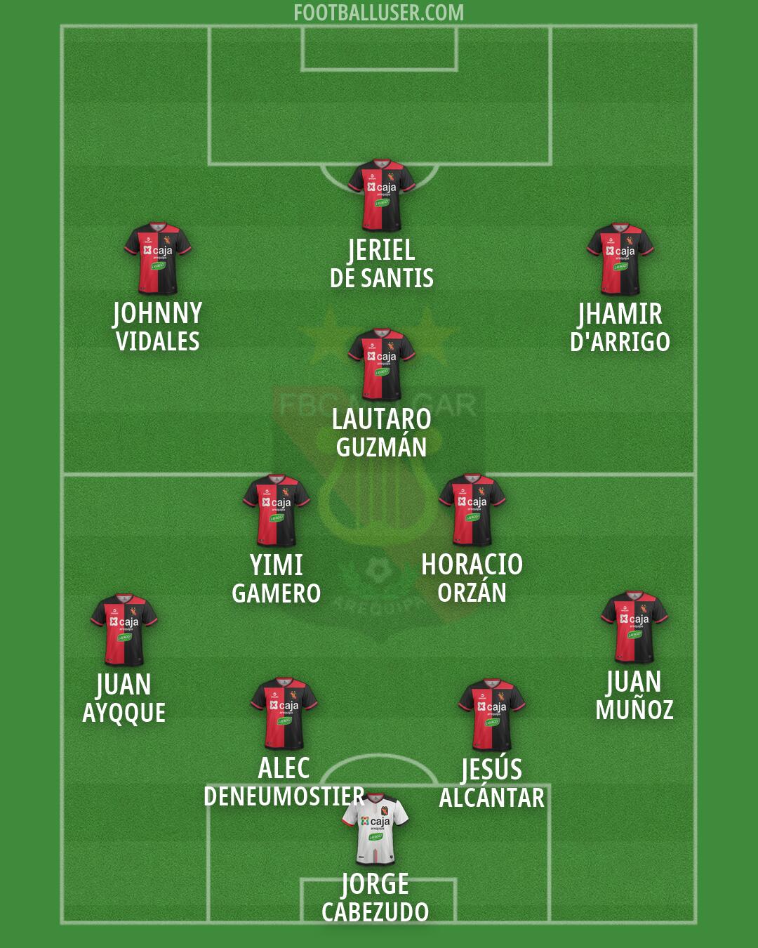 Melgar Formation 2026