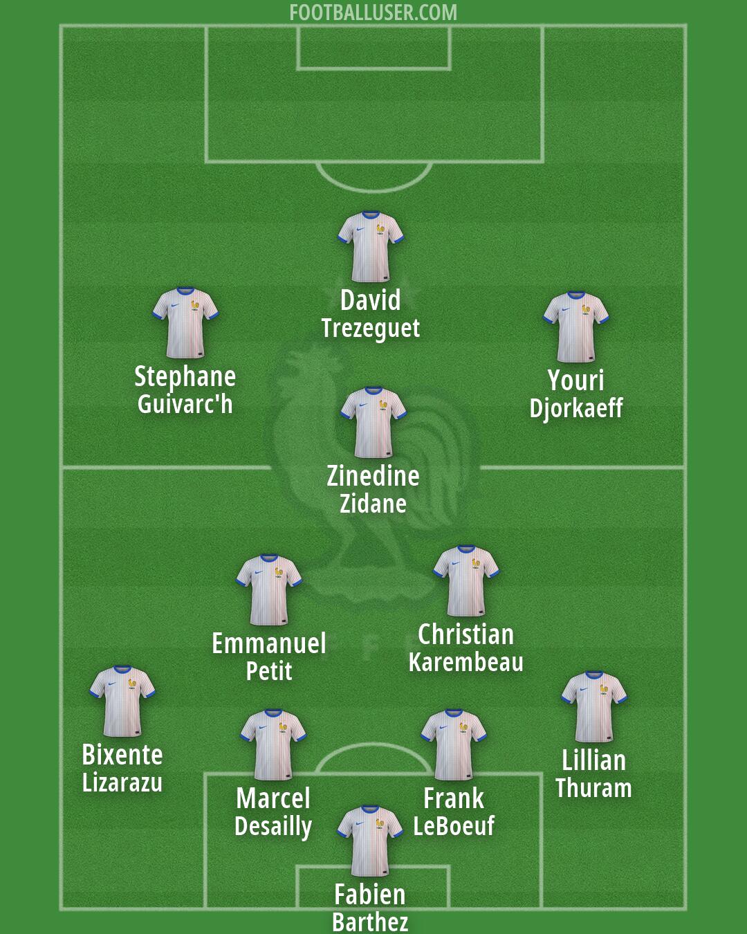 France Formation 2026
