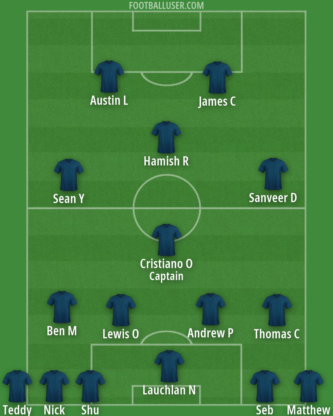 Perth Glory Formation 2026