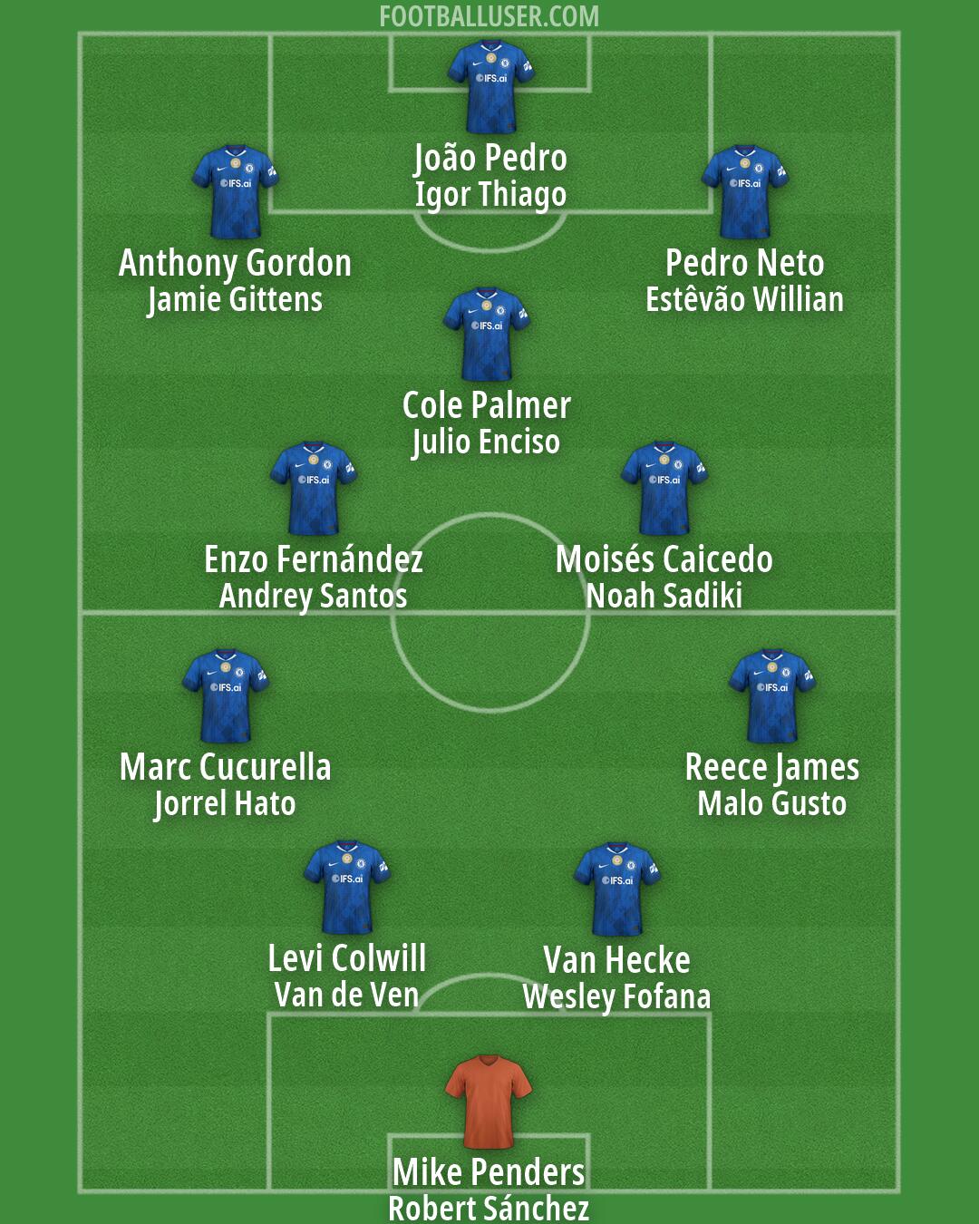 Chelsea Formation 2026