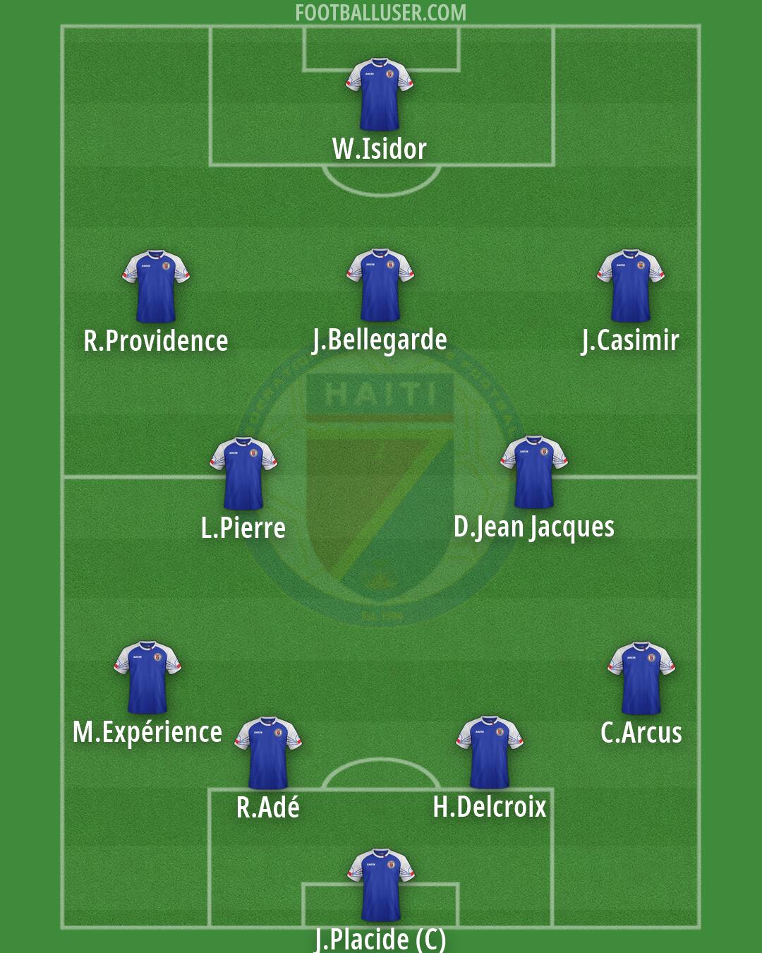 Haiti Formation 2026