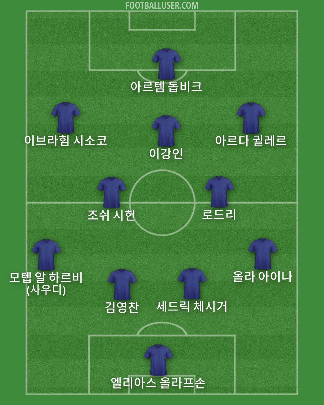 Custom Team Formation 2026