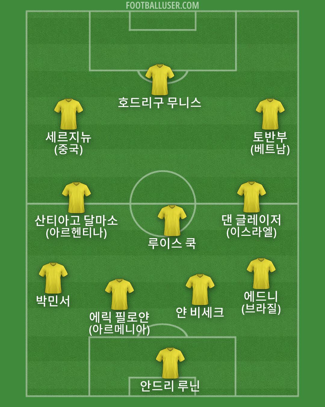 Custom Team Formation 2026
