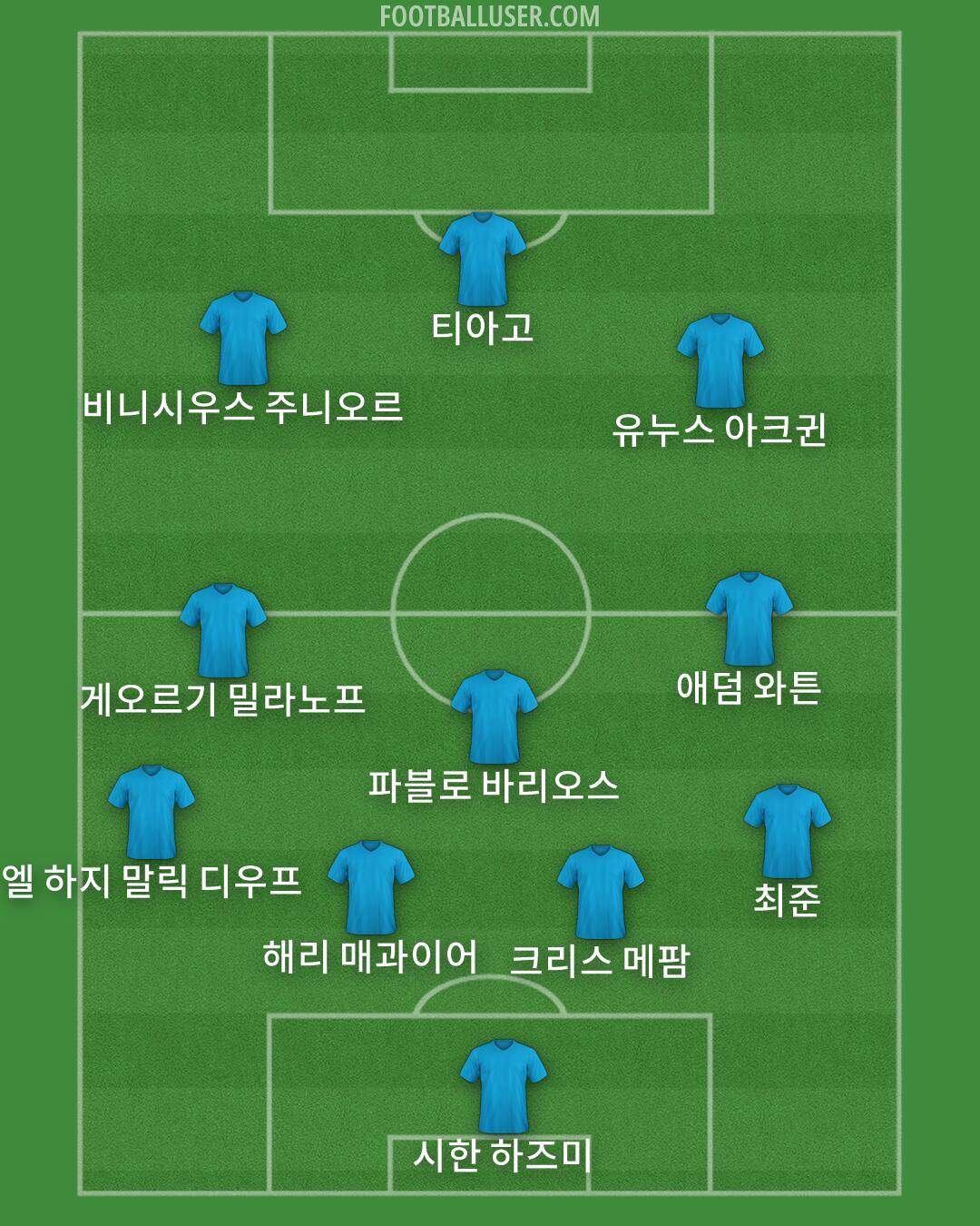 Custom Team Formation 2026