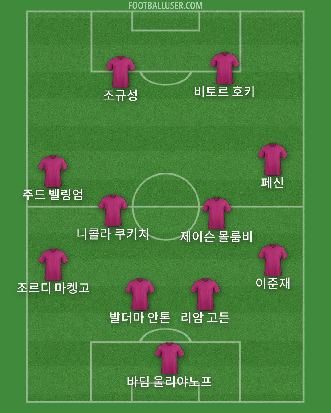 Custom Team Formation 2026