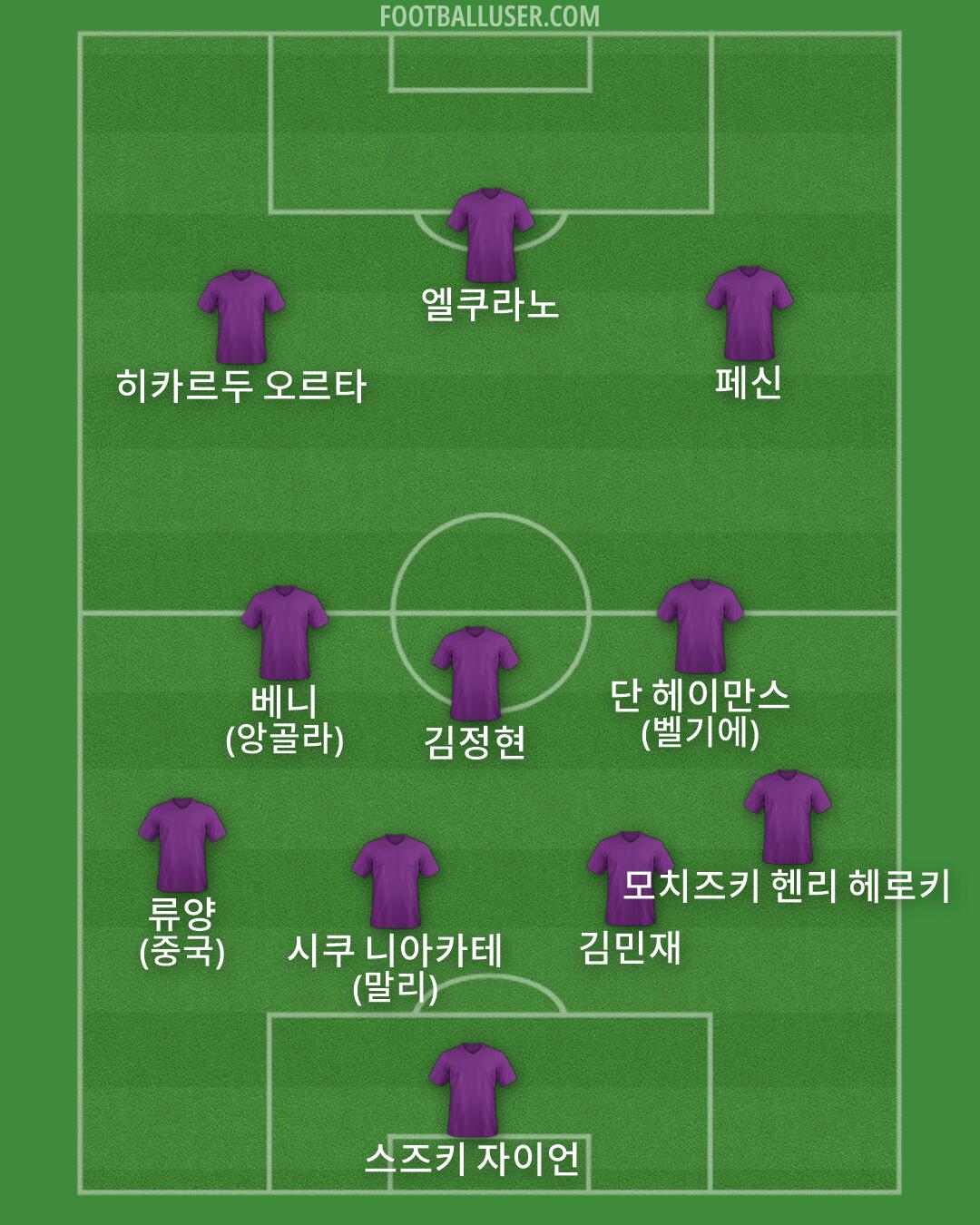 Custom Team Formation 2026