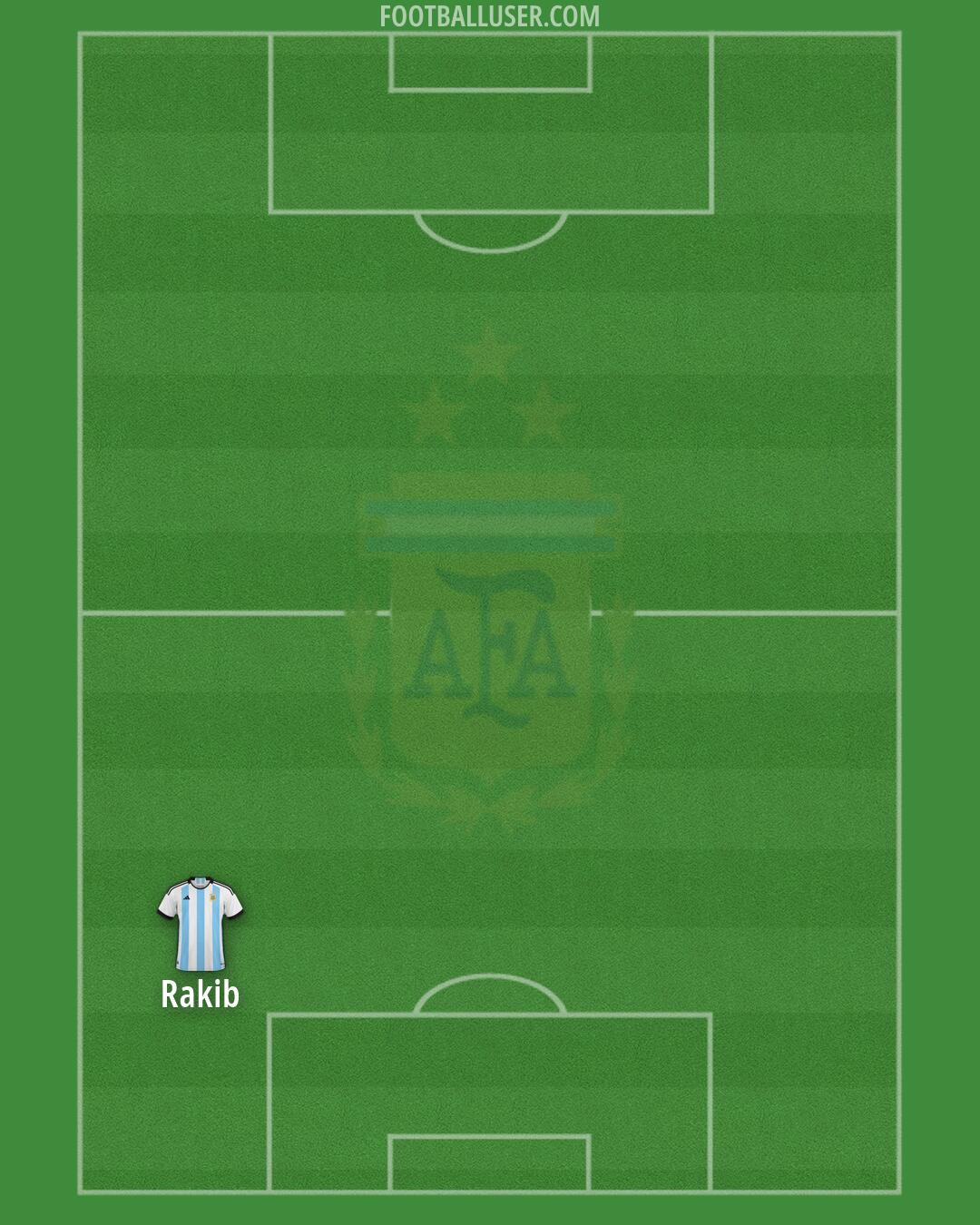 Argentina Formation 2026