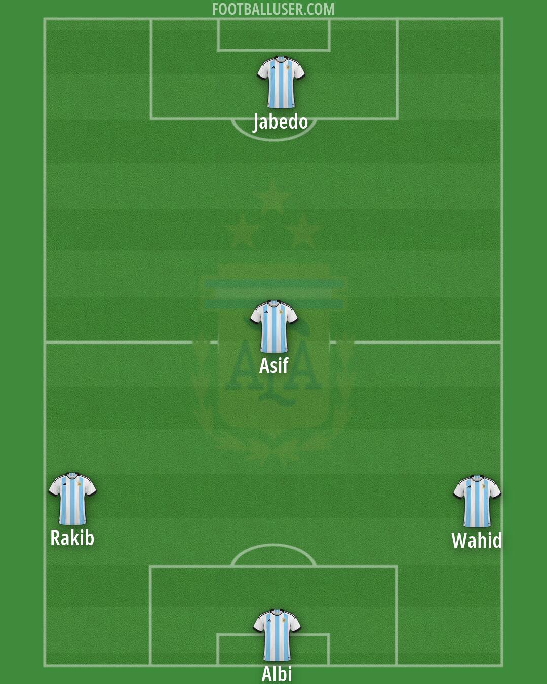 Argentina Formation 2026