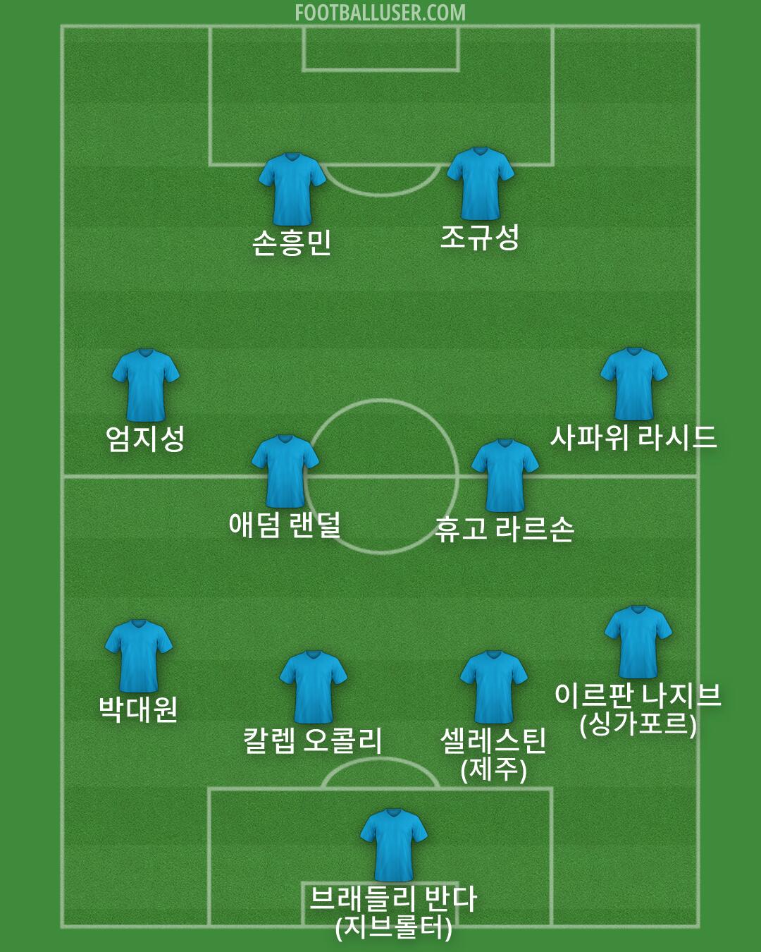 Custom Team Formation 2026