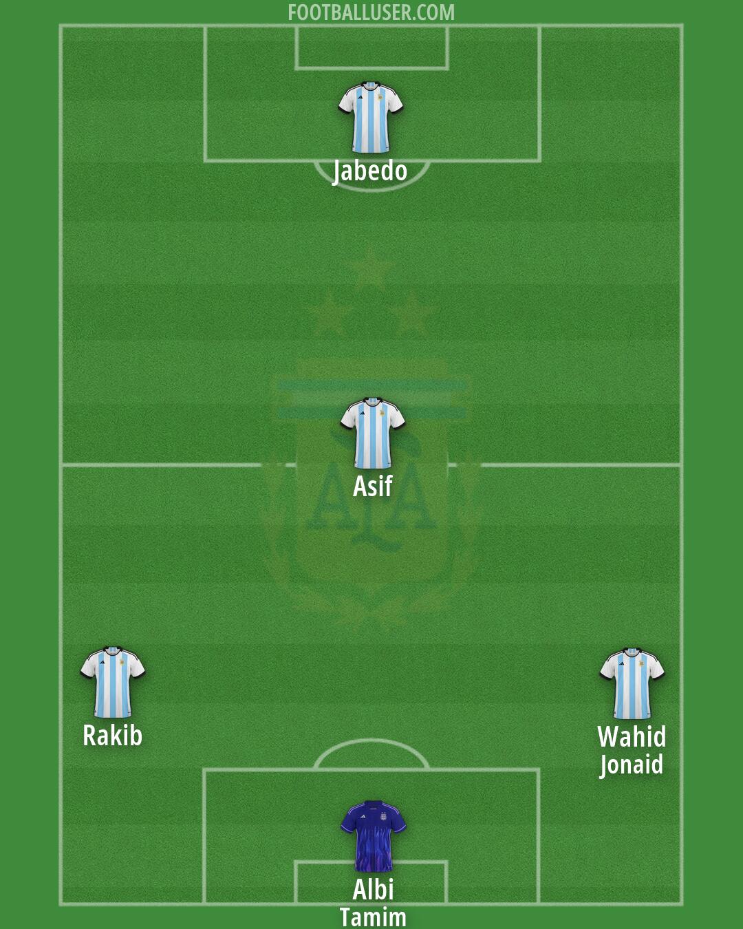 Argentina Formation 2026