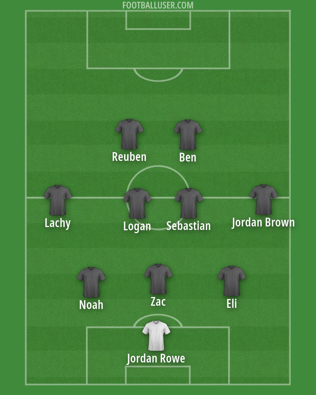 Custom Team Formation 2026