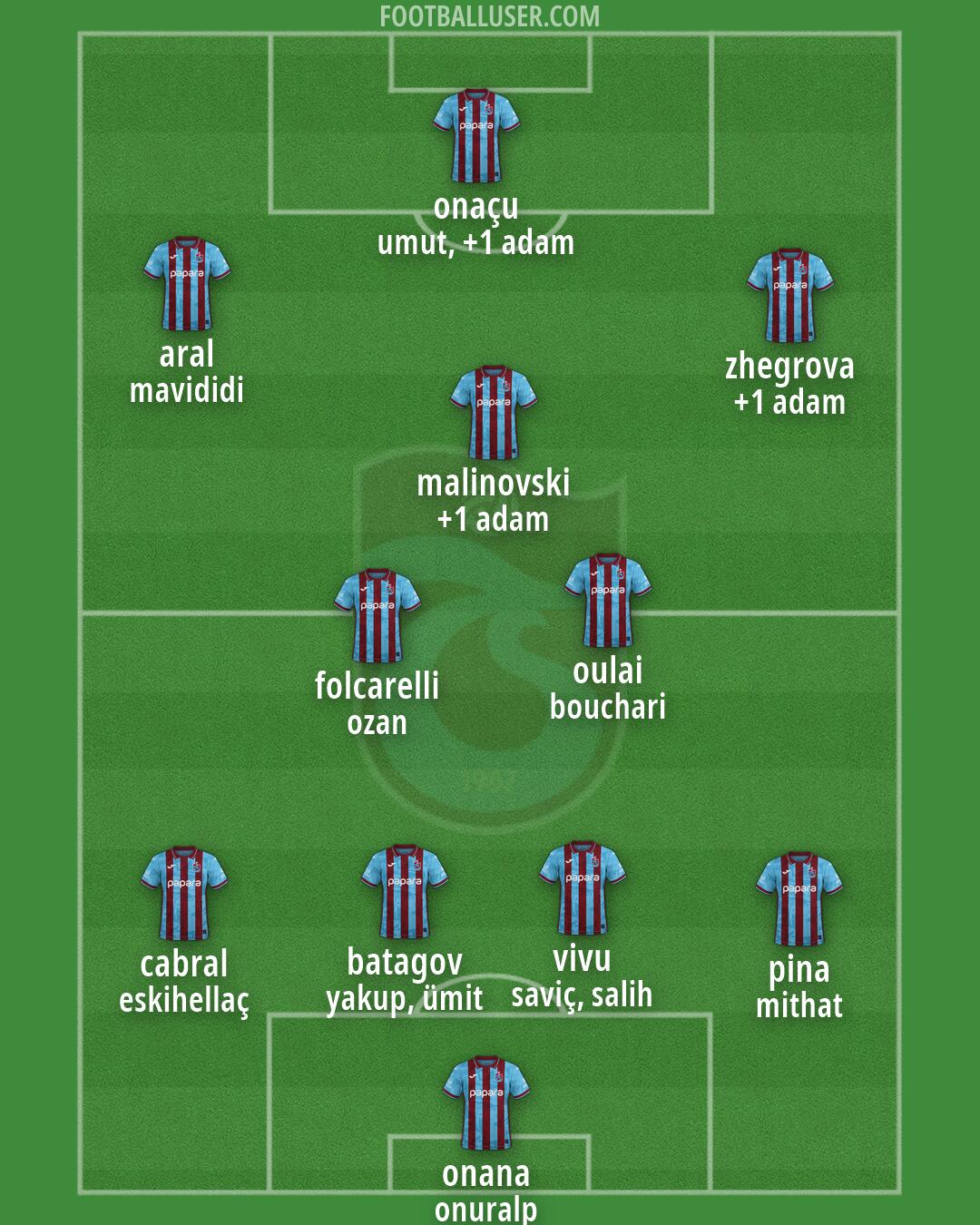 Trabzonspor Formation 2026