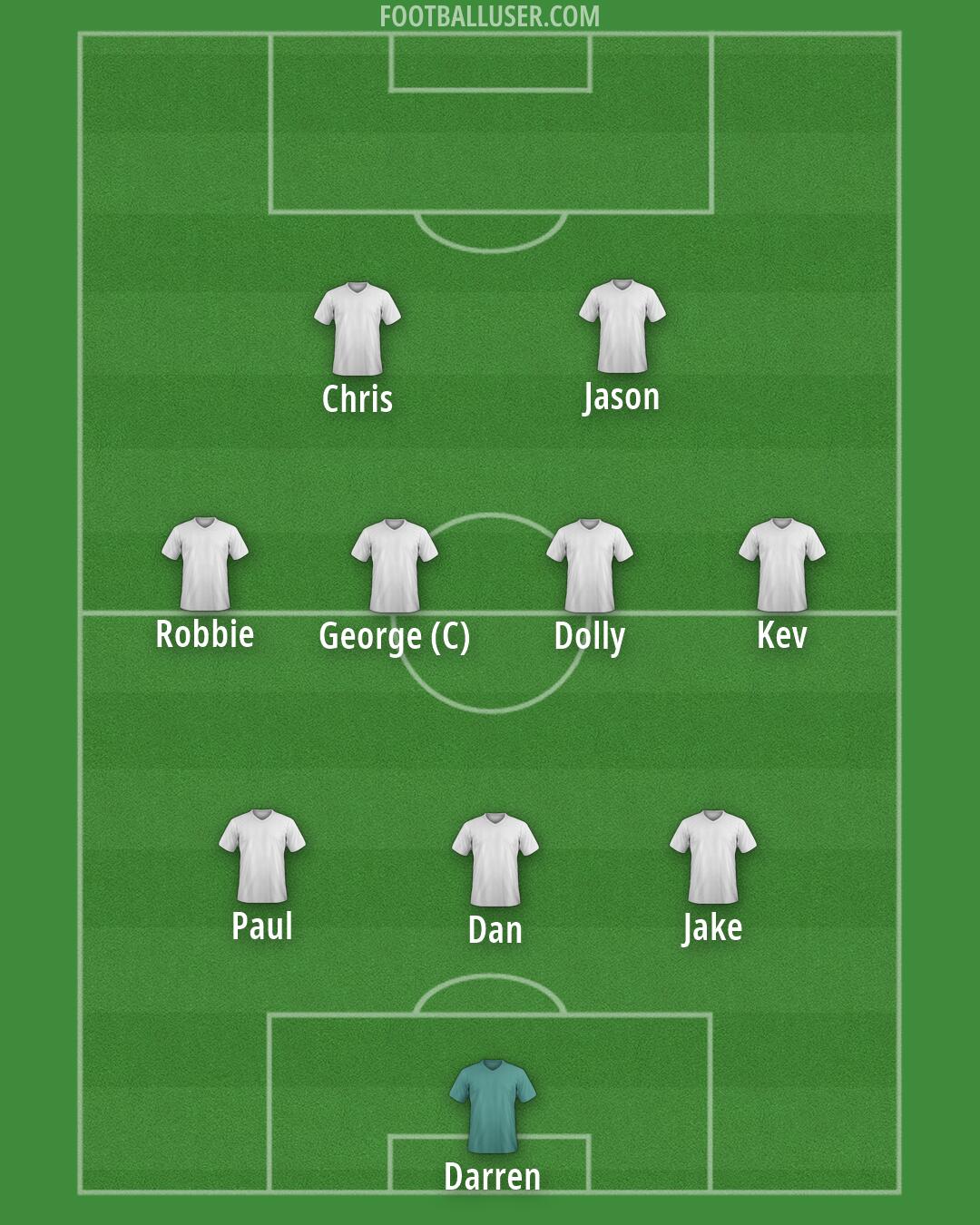 Custom Team Formation 2026