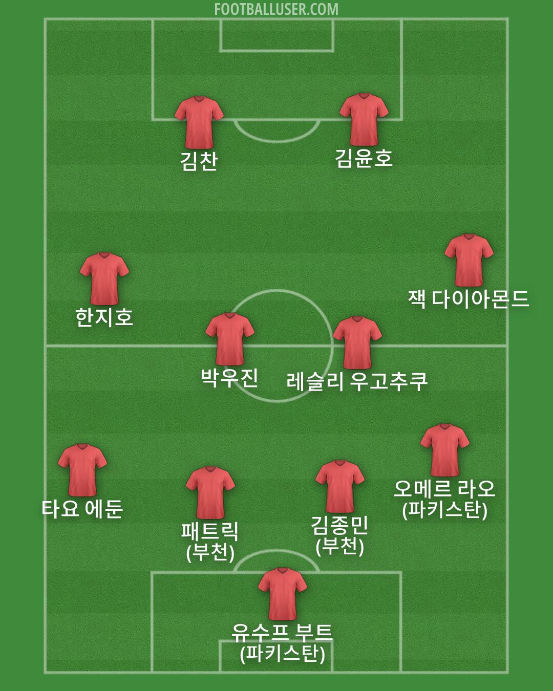 Custom Team Formation 2026