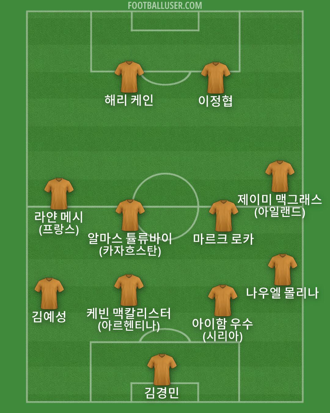 Custom Team Formation 2026