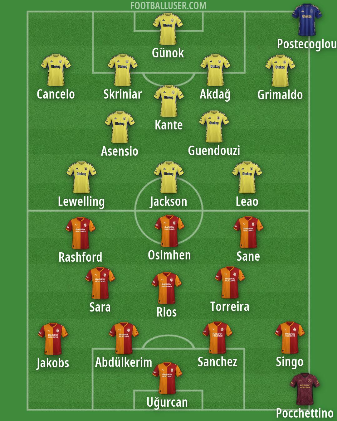 Custom Team Formation 2026
