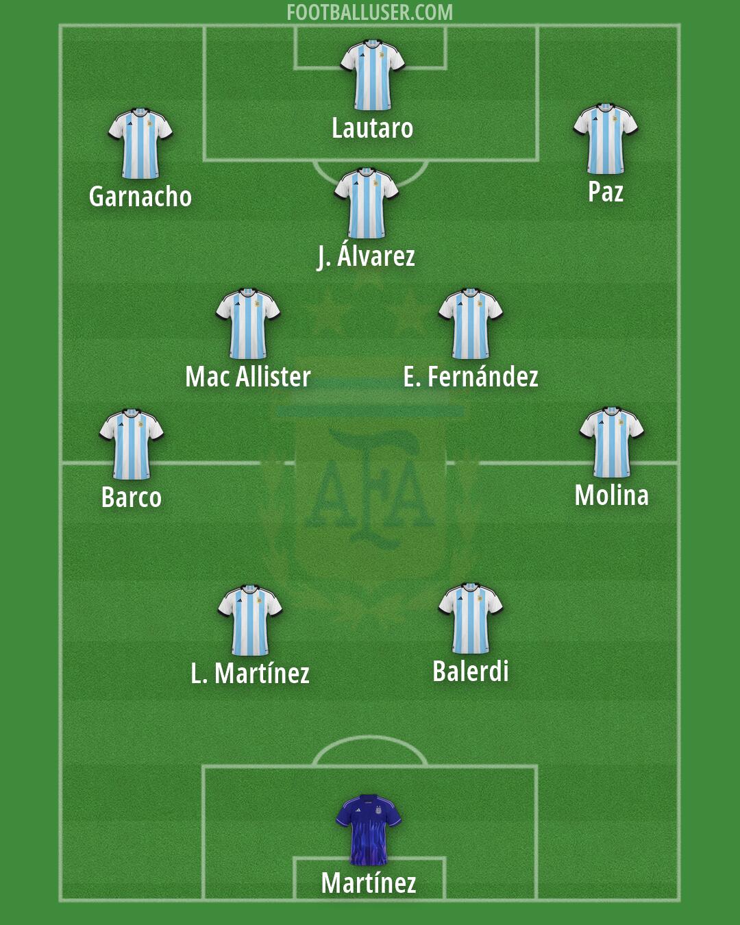Argentina Formation 2026