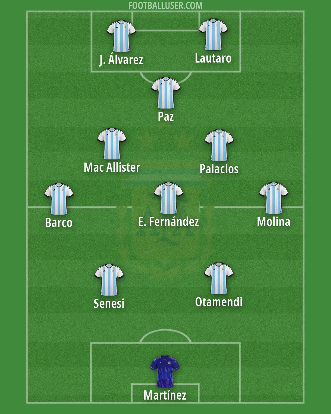Argentina Formation 2026