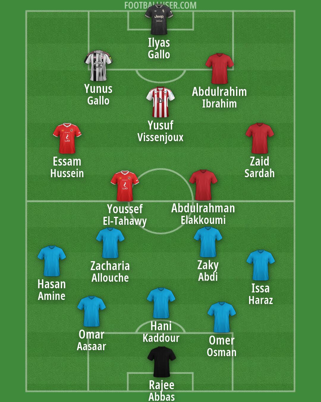 Custom Team Formation 2026