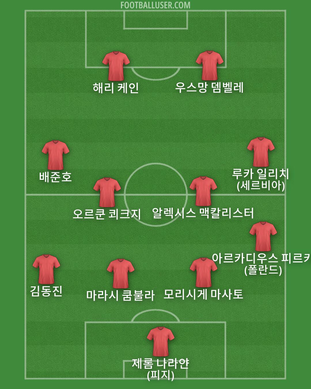 Custom Team Formation 2026