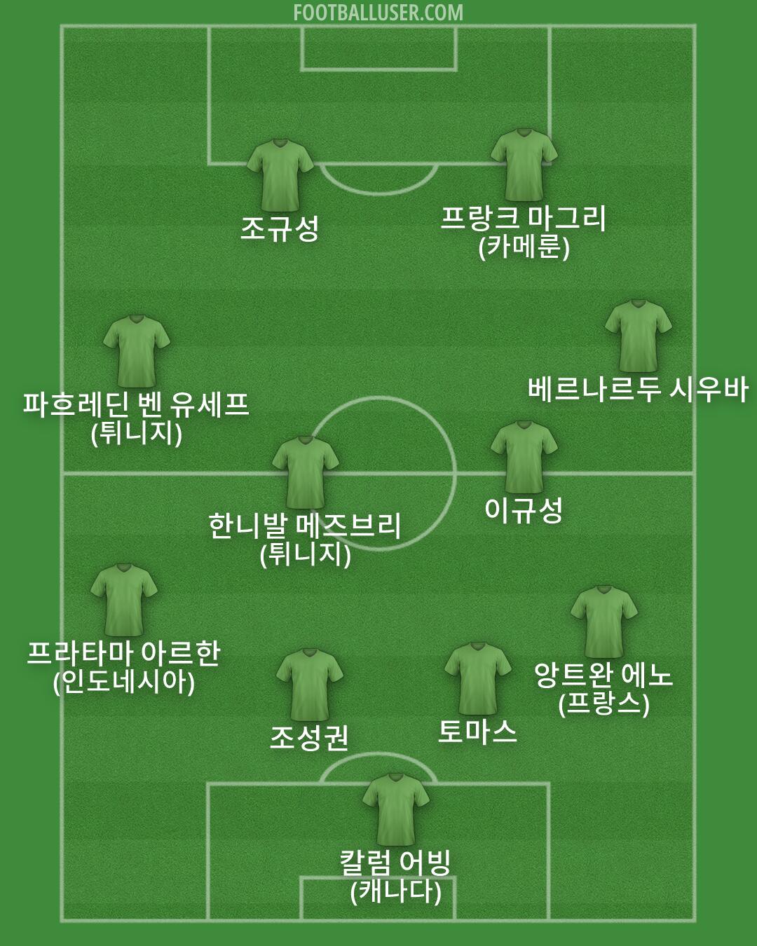 Custom Team Formation 2026