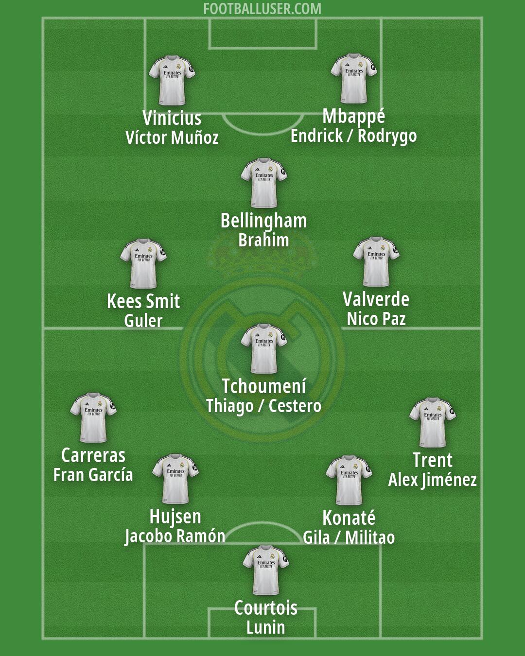 Real Madrid Formation 2026