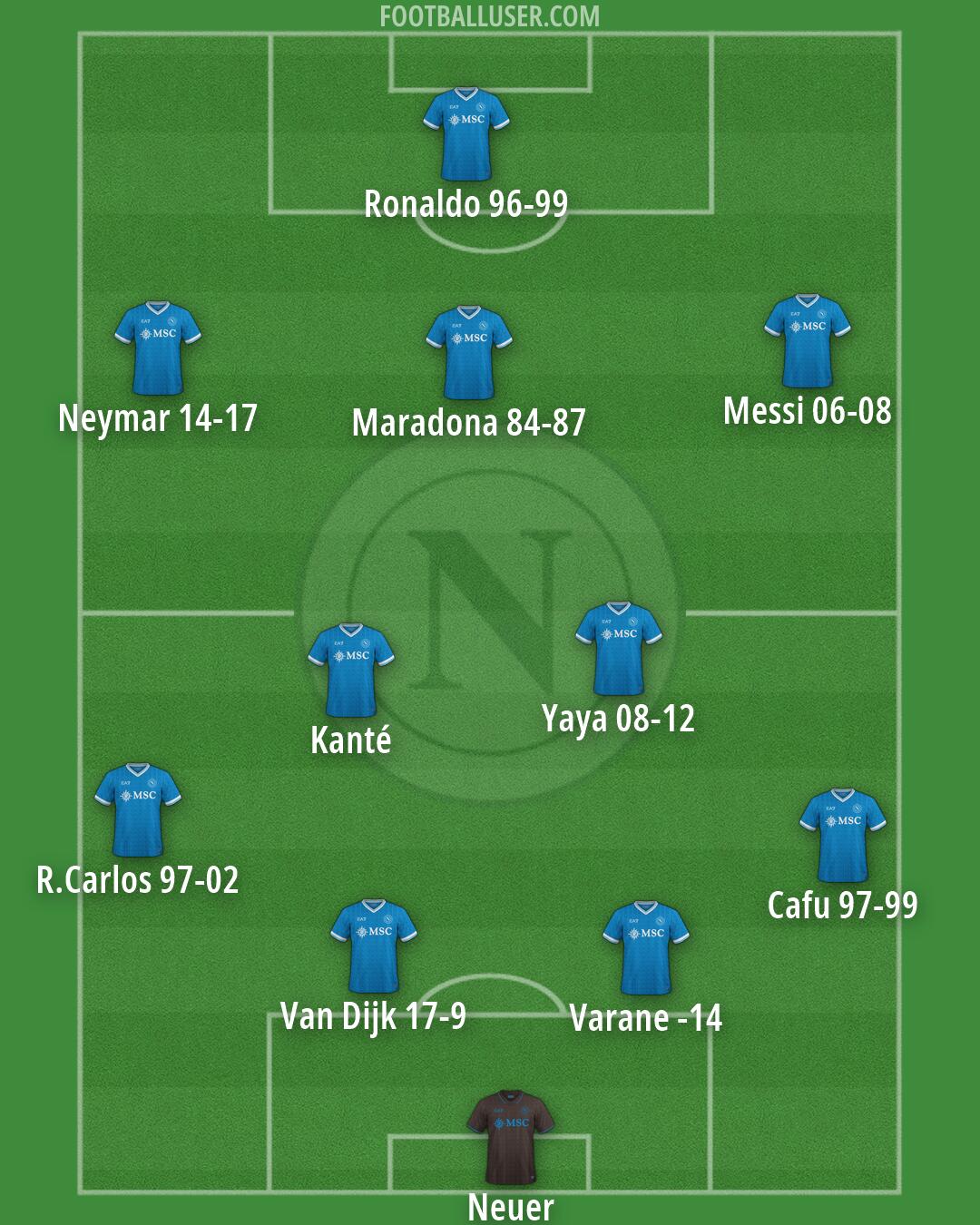 Napoli Formation 2026