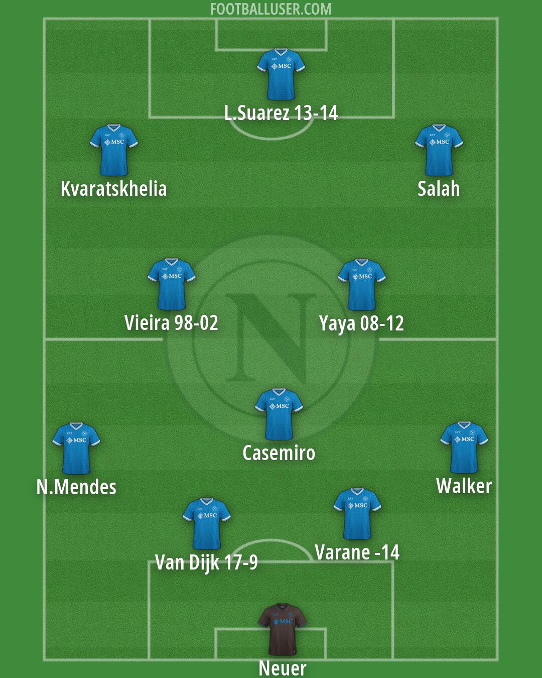 Napoli Formation 2026