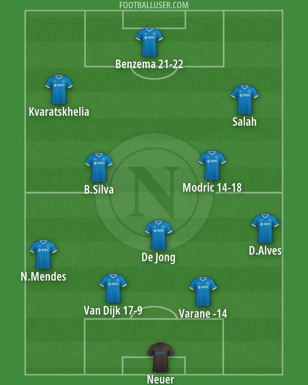Napoli Formation 2026