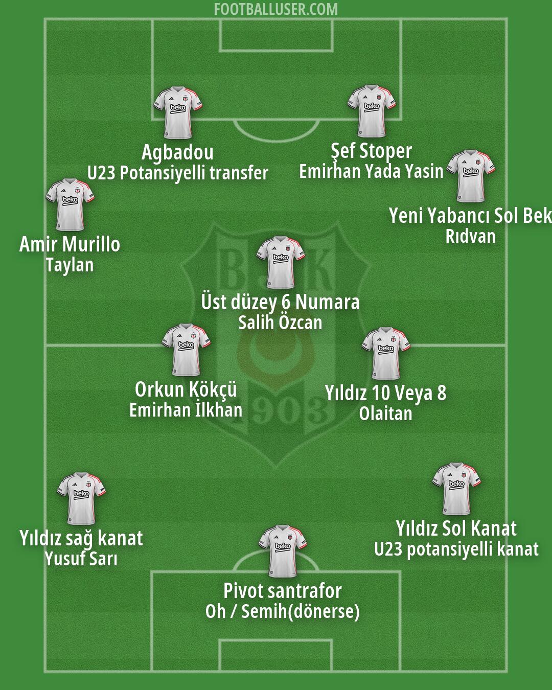Besiktas Formation 2026