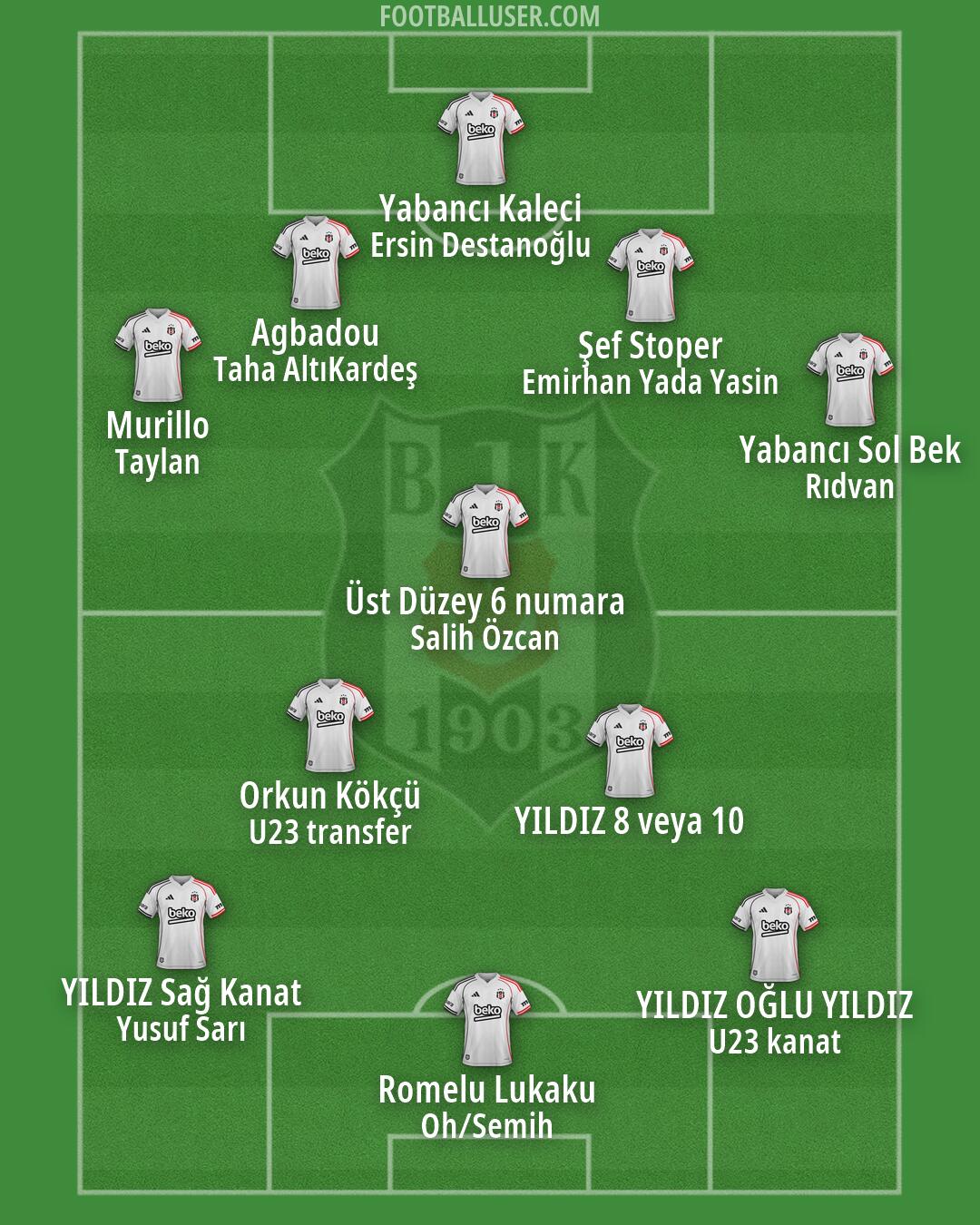 Besiktas Formation 2026