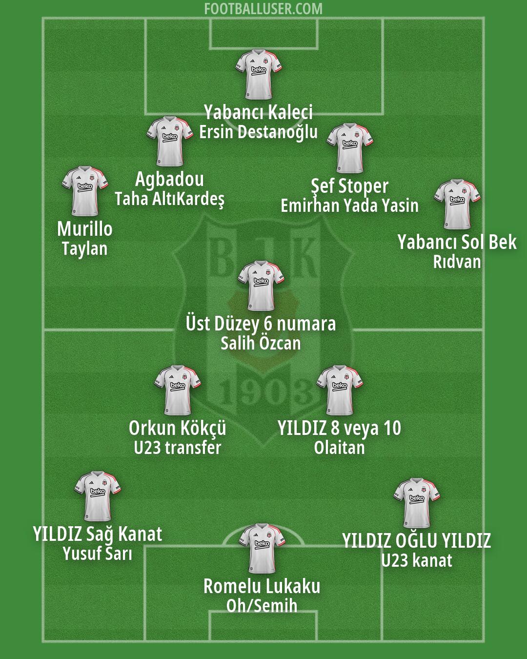 Besiktas Formation 2026