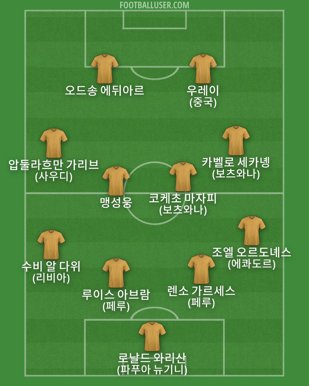 Custom Team Formation 2026