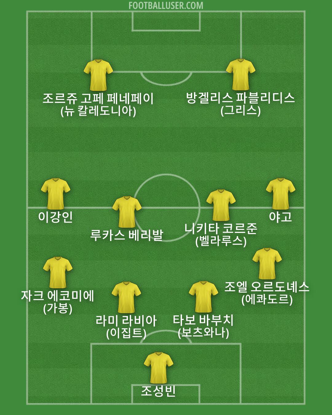 Custom Team Formation 2026