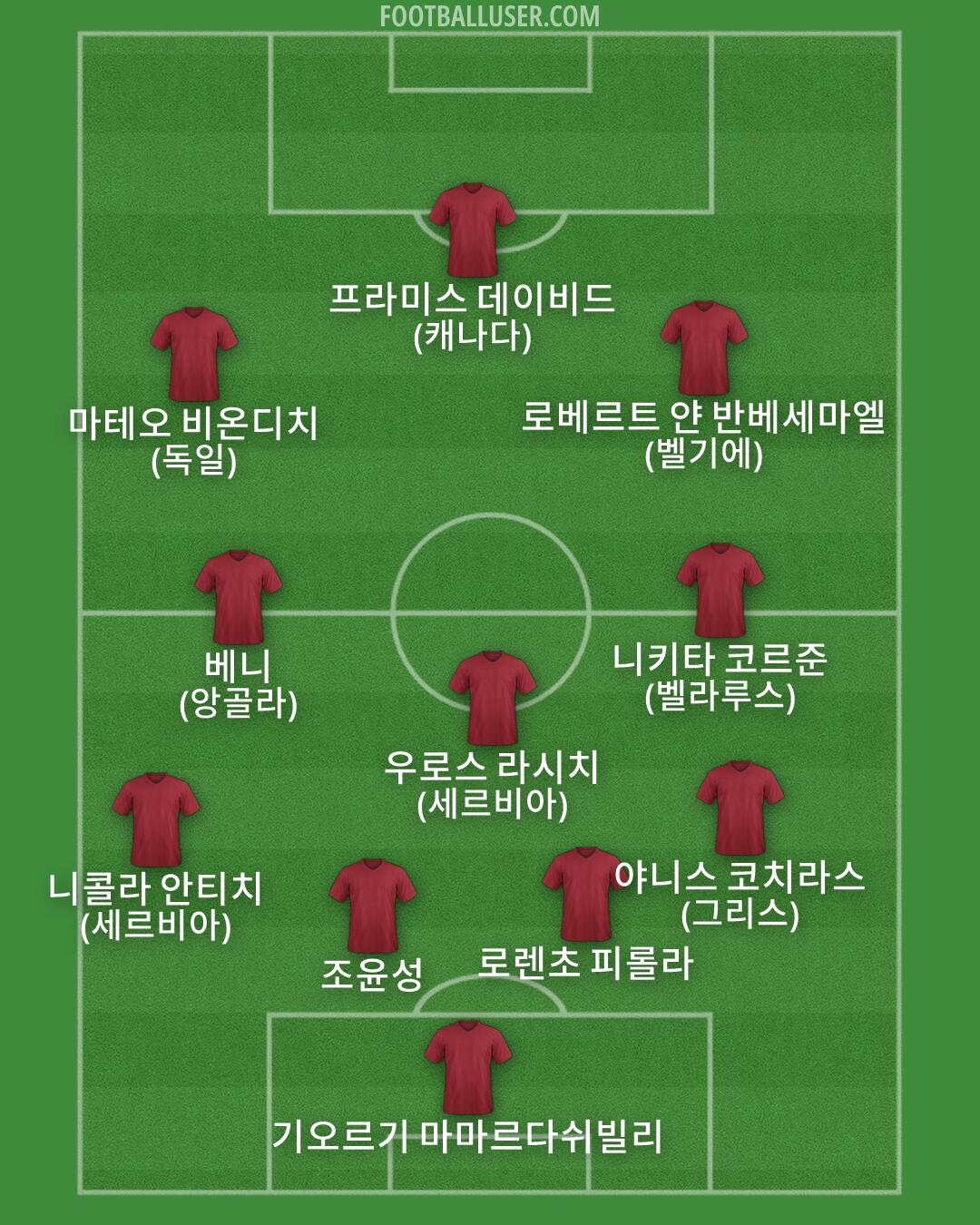 Custom Team Formation 2026
