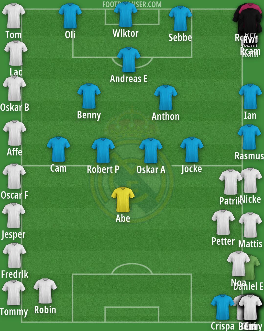 Real Madrid Formation 2026