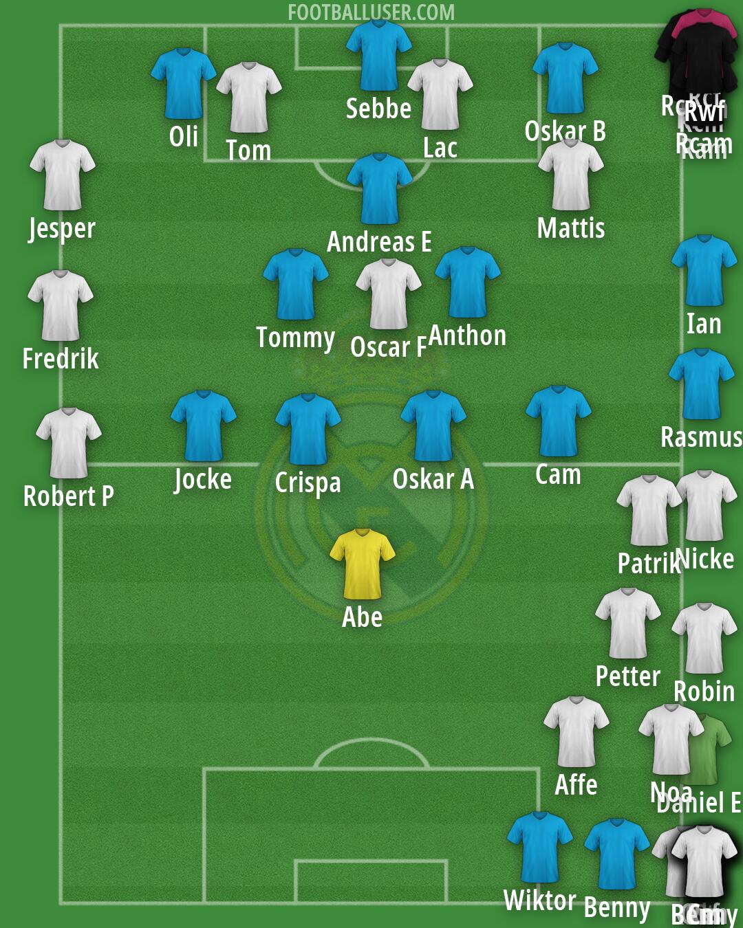 Real Madrid Formation 2026