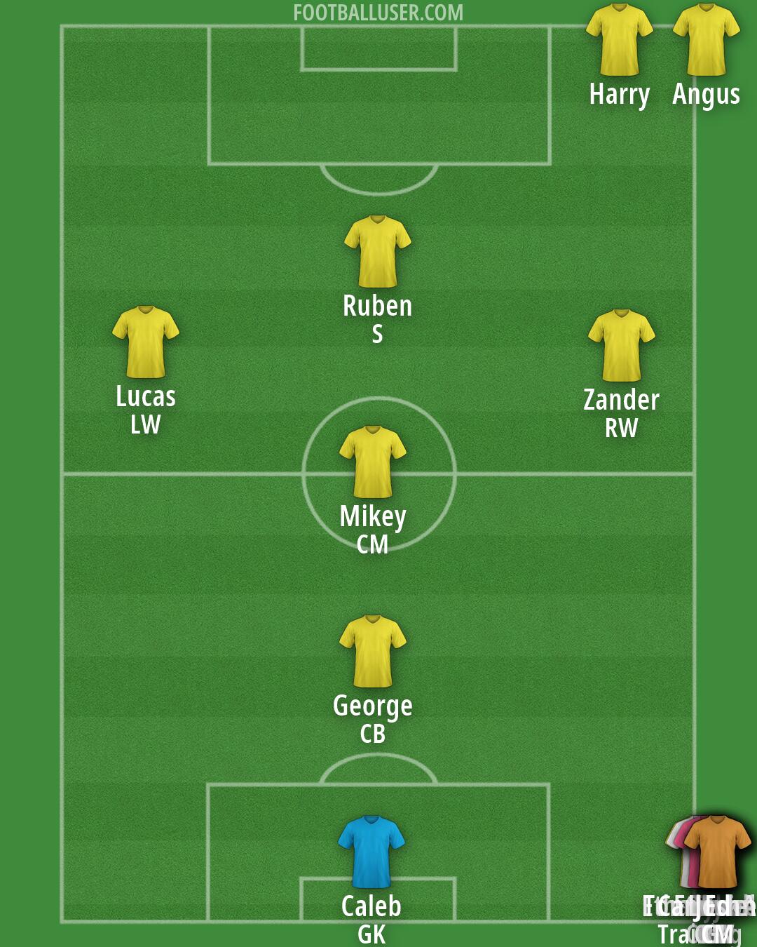 Custom Team Formation 2026