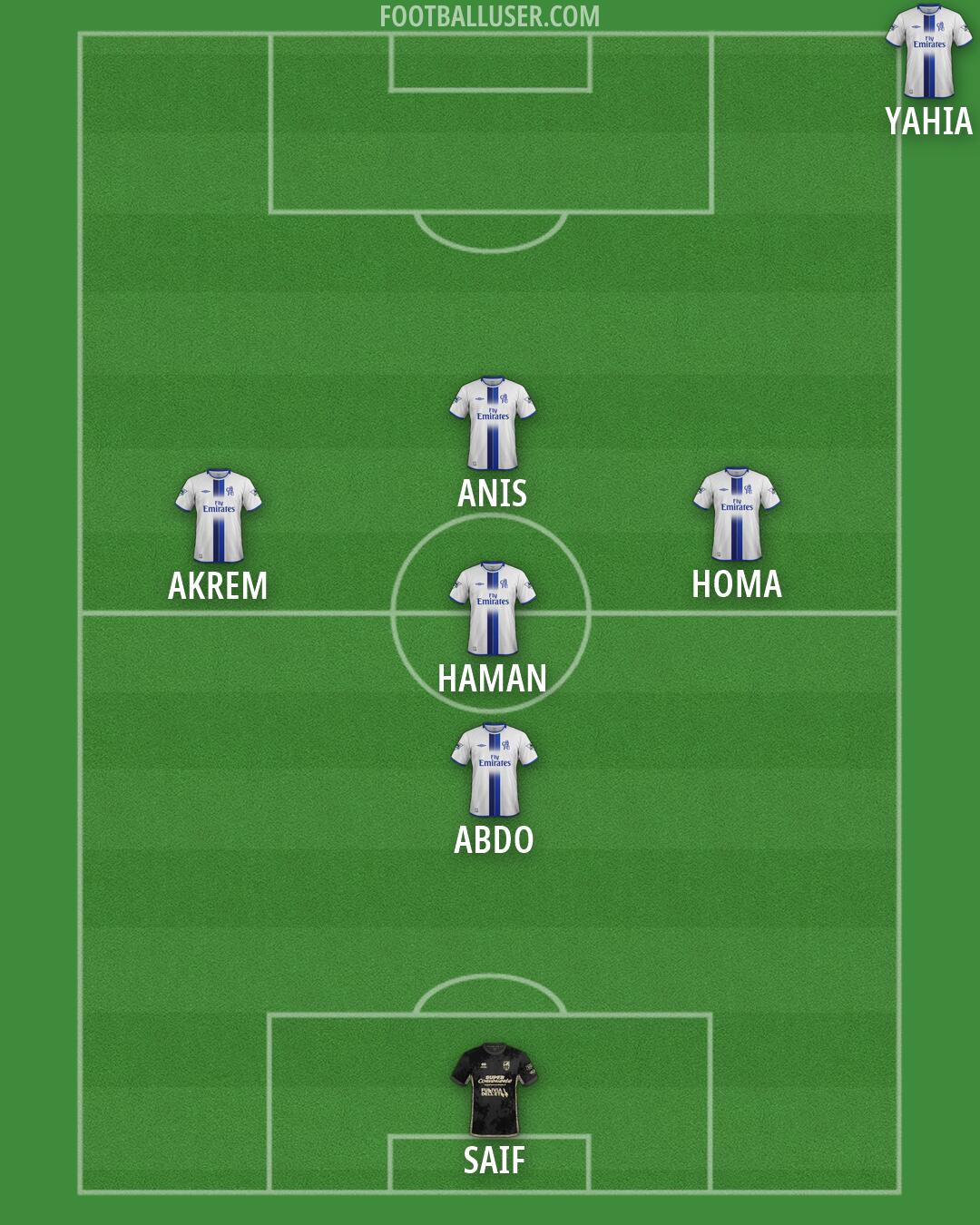 Custom Team Formation 2026