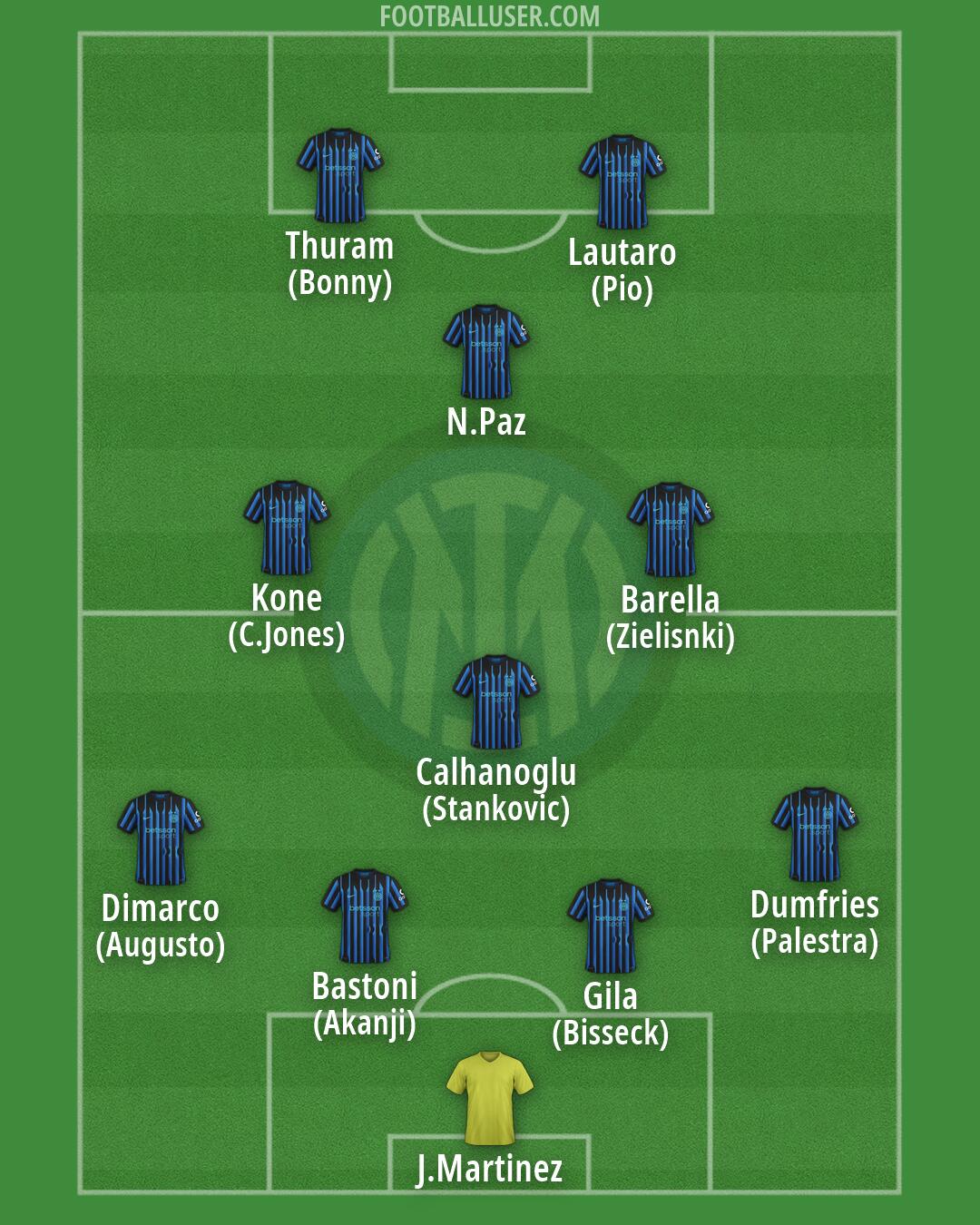 Inter Formation 2026