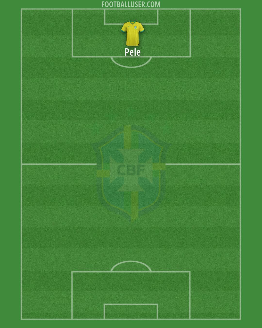 Brazil Formation 2026