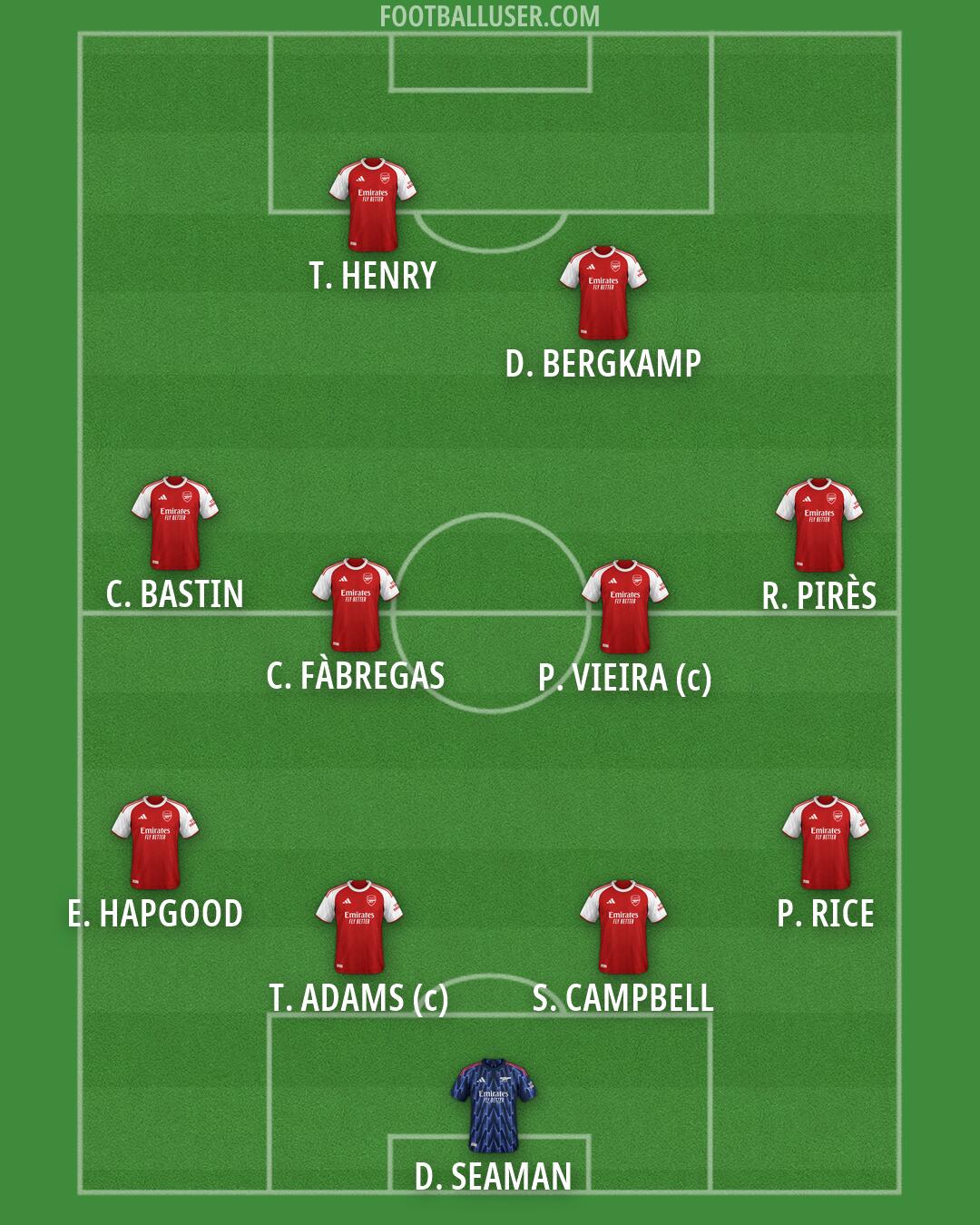 Arsenal Formation 2026